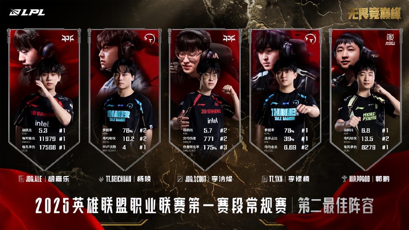 Doinb重返赛场，出色发挥首场状态出色，SKT观众沸腾！(doinb表演赛)