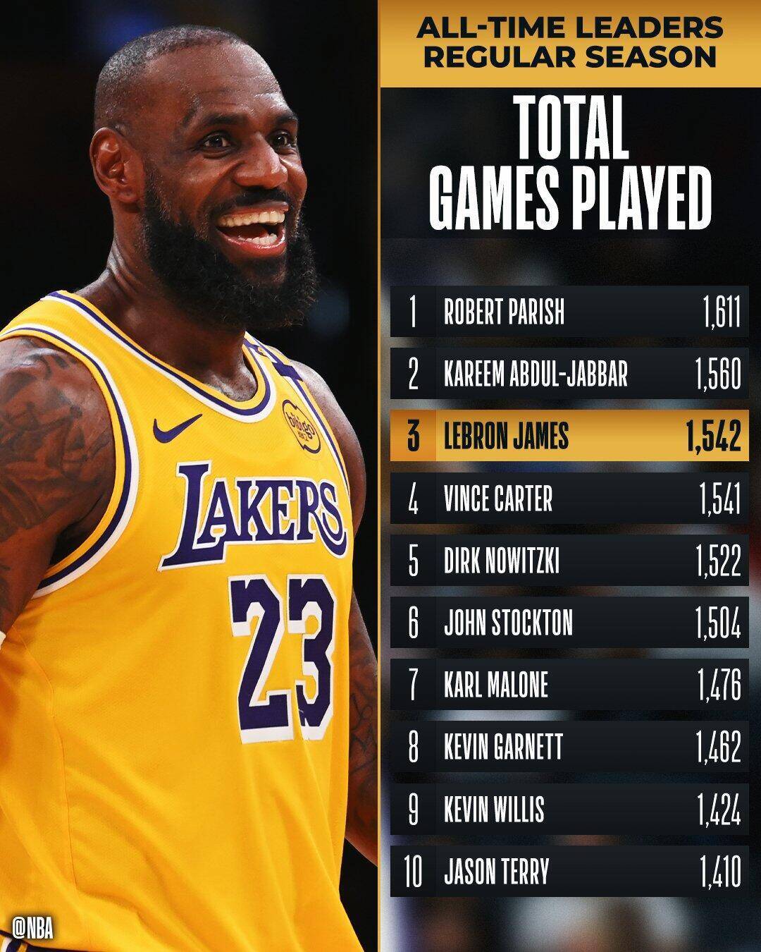 九游体育娱乐 詹姆斯2连冠 