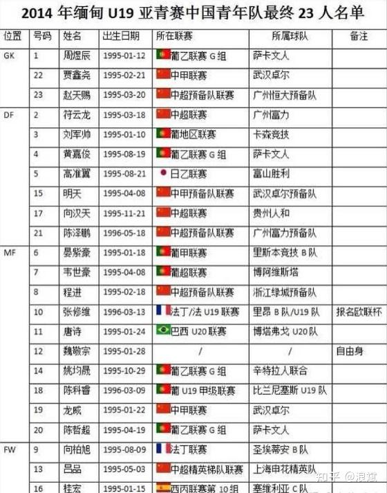 关于今晚广州队调整名单以备葡超；战术微调环节打磨；目标明确；心理建设被强调的信息